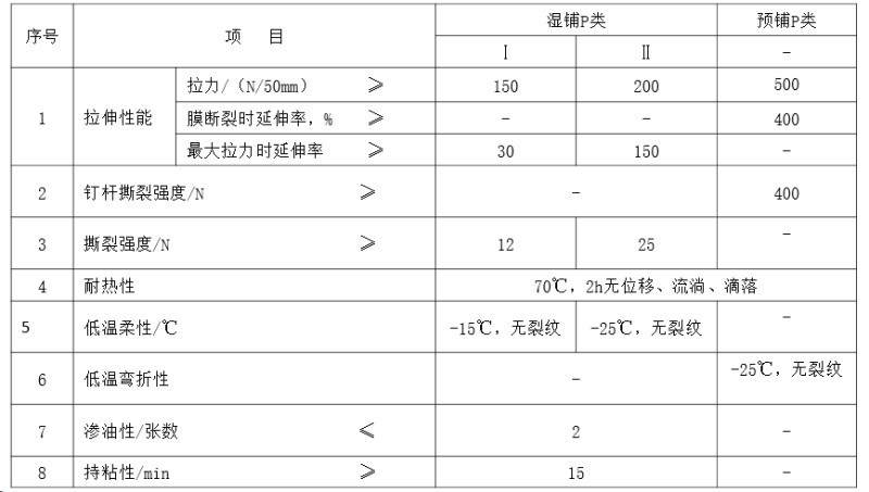 高分子防水卷材技術(shù)參數(shù)