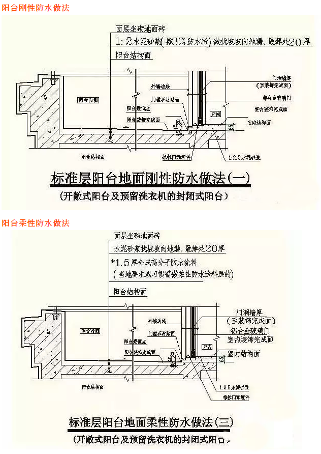 陽臺防水施工節(jié)點大樣圖