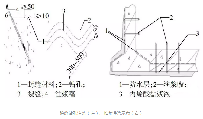 怎樣徹底解決地下建筑工程的滲漏問題？